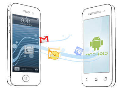 transfert Android vers iOS