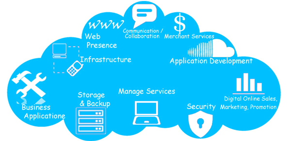 transfer samsung with wifi using cloud services