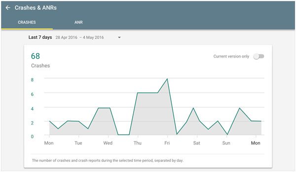 check android crash log