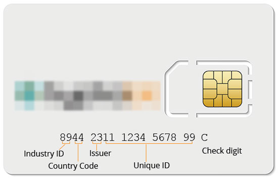 copy sim card using imsi and ki number