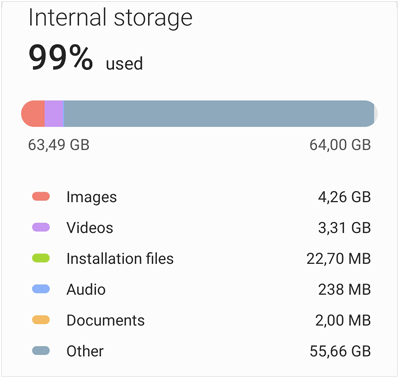 check the internal storage on your samsung tablet or phone