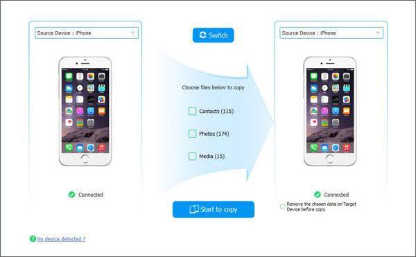envoyer des photos d'un iPhone à un iPad à l'aide du logiciel de transfert iOS