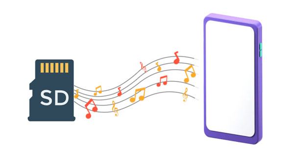 how to move music from sd card to phone
