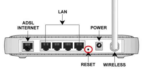 Setzen Sie den Router zur Fehlerbehebung für Google Drive zurück