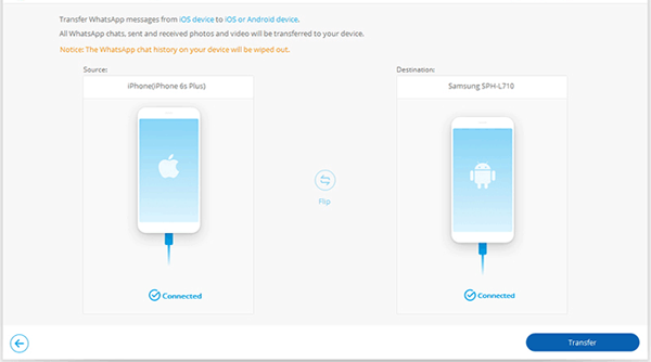 transfer whatsapp messages from iphone to android with 1 click