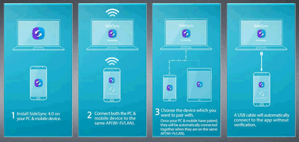 sync photos from samsung to the tablet with sidesync