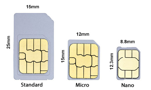 SIM 卡的尺寸