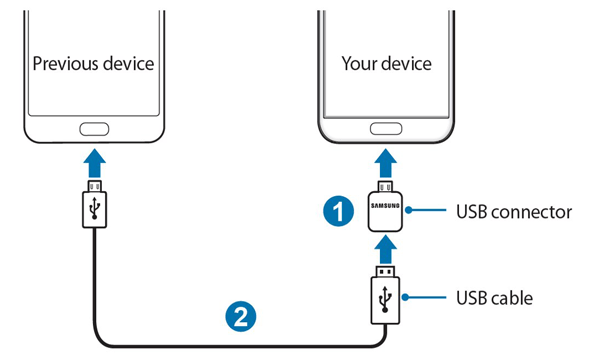 使用 USB 数据线将 iPhone 连接到三星 Galaxy
