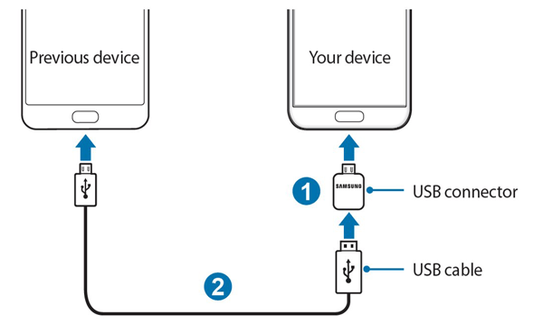 スマートスイッチを使用してサムスンからピクセルに転送