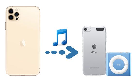 how to transfer music from iphone to ipod