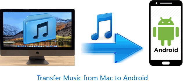 transfer music from mac to android