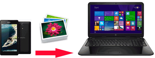 So übertragen Sie Fotos vom Sony Xperia auf den Computer